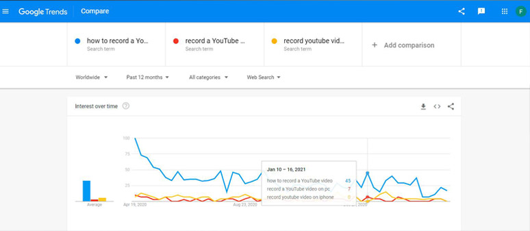 Use Google Trends to select the best topic of an instructional video with more traffic